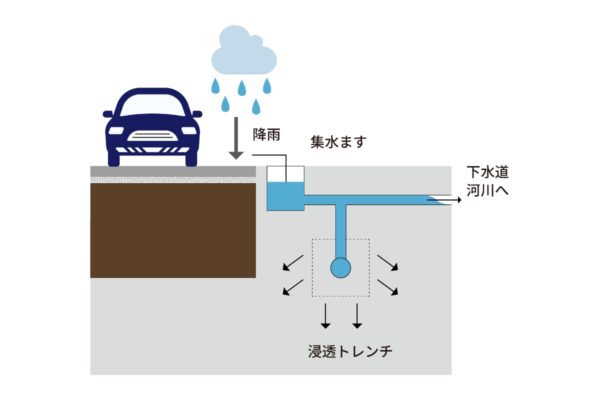 画像：従来のコンクリート・アスファルト舗装