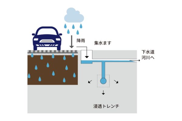 画像：Dotconを使用した舗装