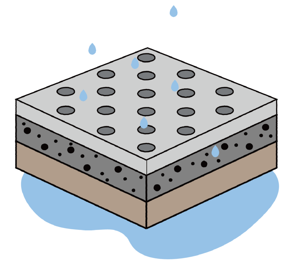画像：水勾配不要で水平な地面を実現